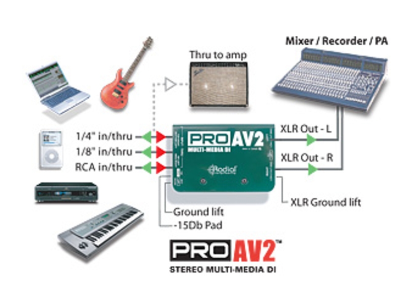 Фото Директ-бокс Radial Pro-AV2