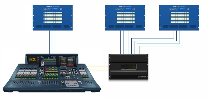 Фото Цифровой микшерный пульт Midas PRO X-IP-MOD-SET