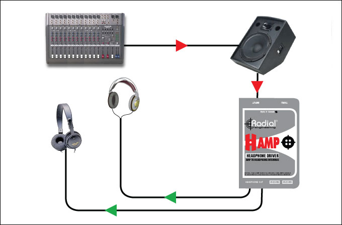 Фото Распределитель сигнала для наушников Radial H-Amp