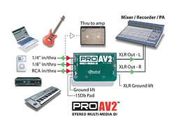 Директ-бокс Radial Pro-AV2