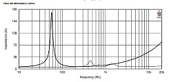 Динамик EIGHTEEN SOUND 15NCX910/8