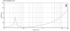 Динамик EIGHTEEN SOUND 18NTLS5000/4