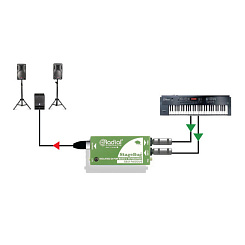 Директ-бокс Radial SB-2