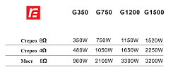 Усилитель мощности RFIntell G1500