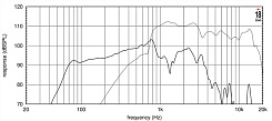 Динамик EIGHTEEN SOUND 12NCX750H/8