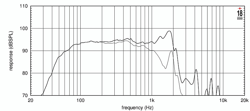Фото EighteenSound 15NLW9401/8