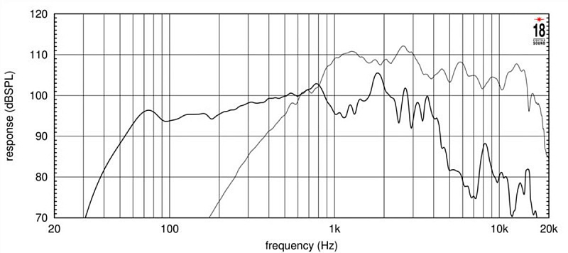 Фото Динамик EIGHTEEN SOUND 15NCX750H/8