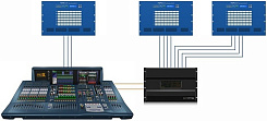 Цифровой микшерный пульт Midas PRO X-IP-SET